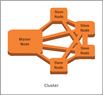 cluster-node-types